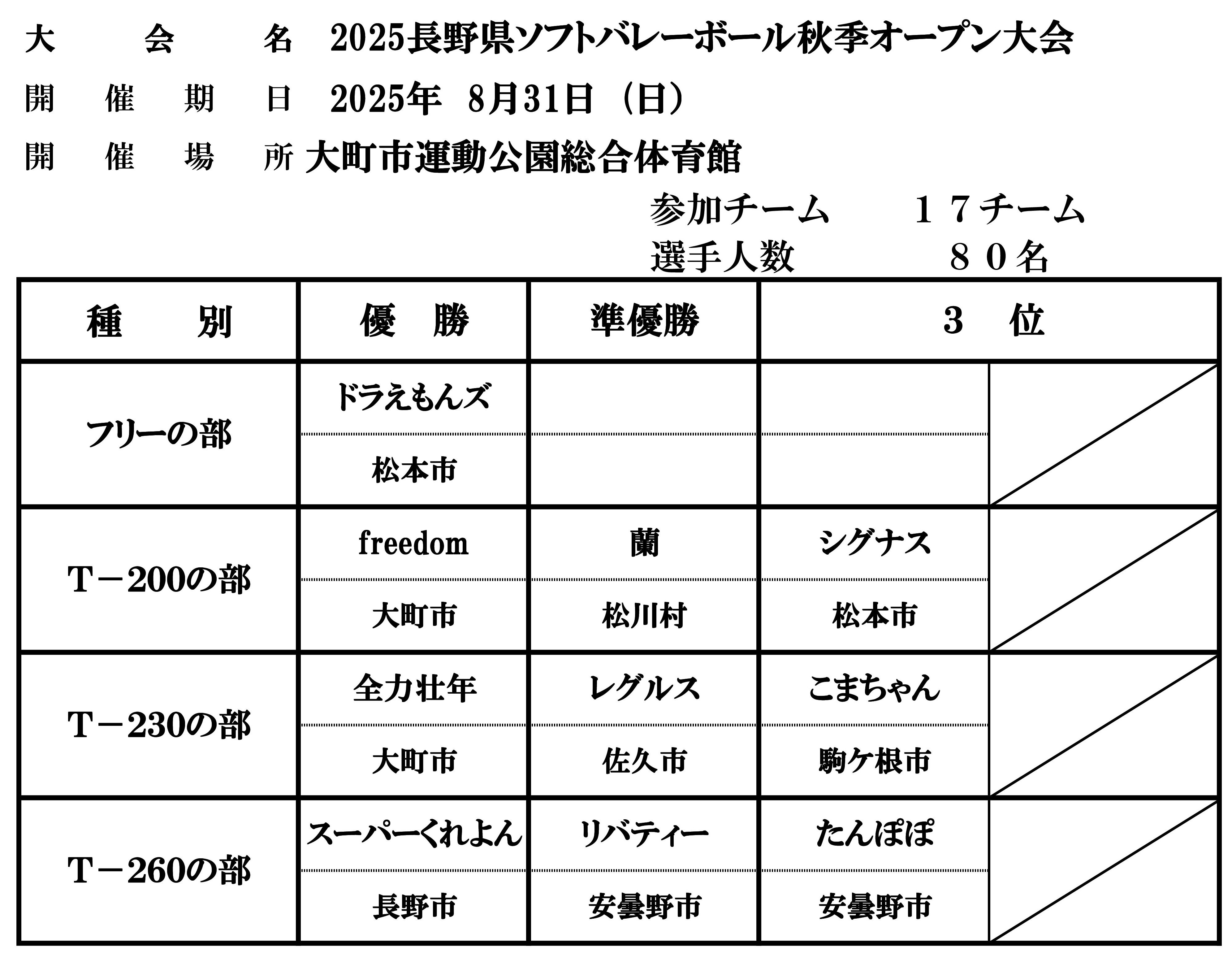 25.8.31